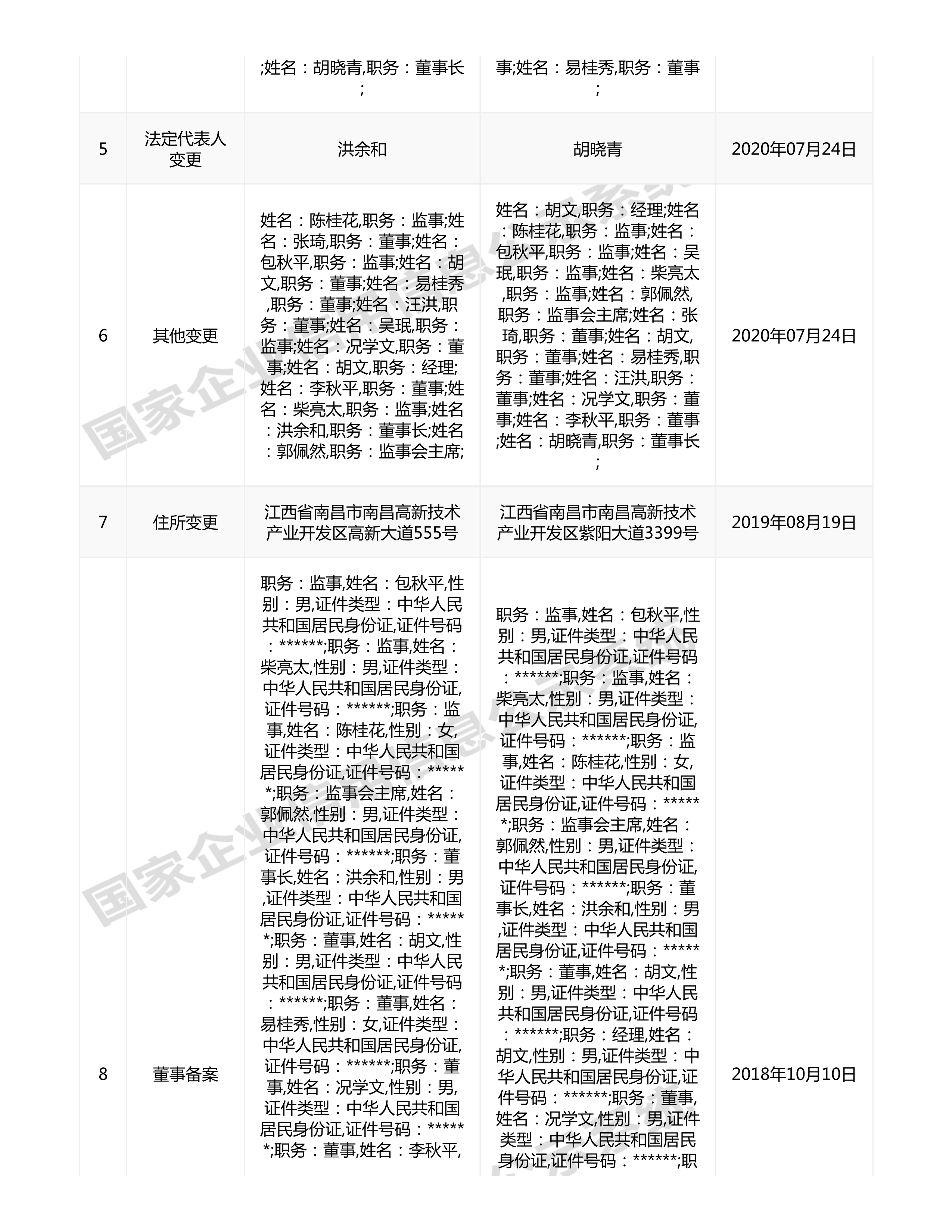 江西省水利水電開發(fā)有限公司（原建設(shè)集團(tuán)）報告