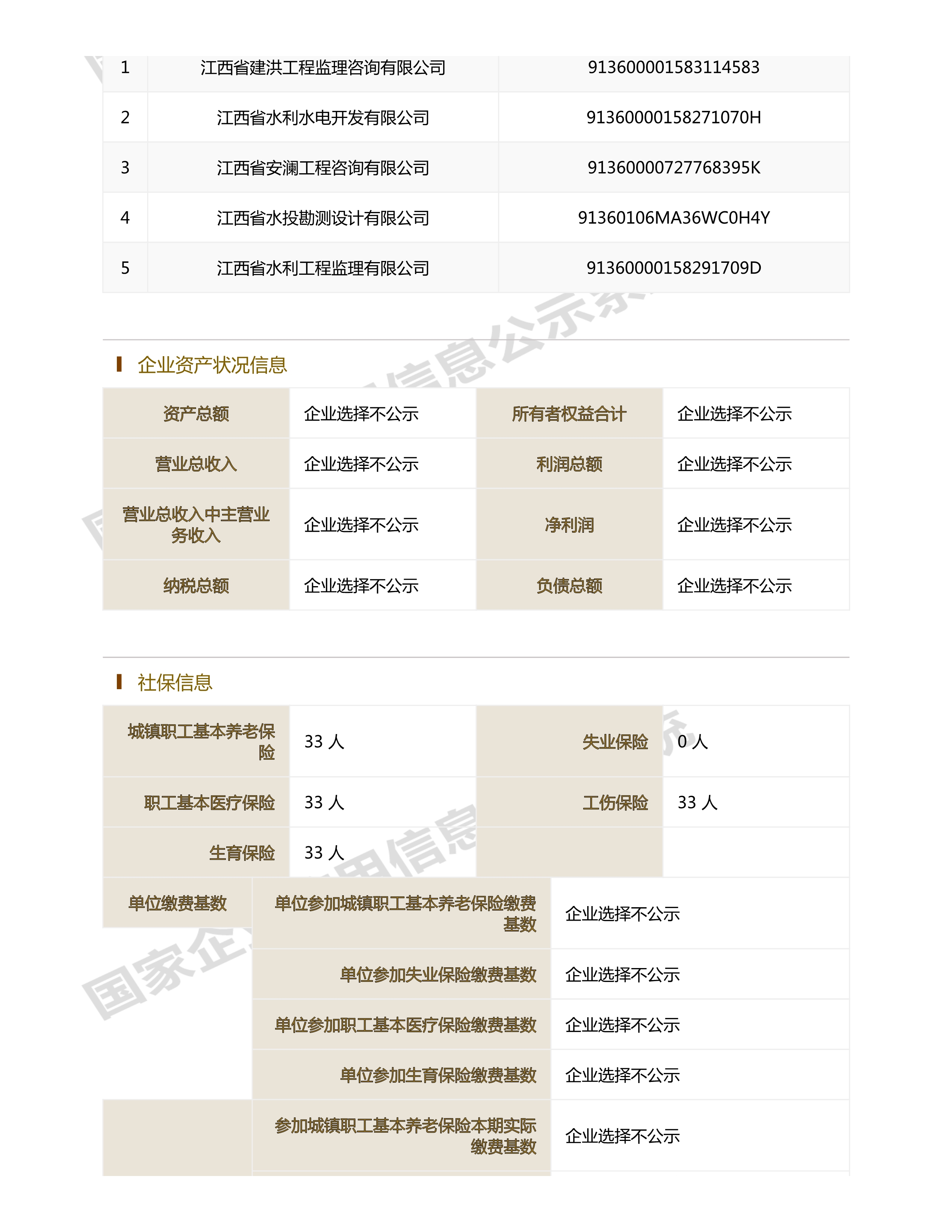 江西省水利水電開發(fā)有限公司（原建設(shè)集團(tuán)）報告