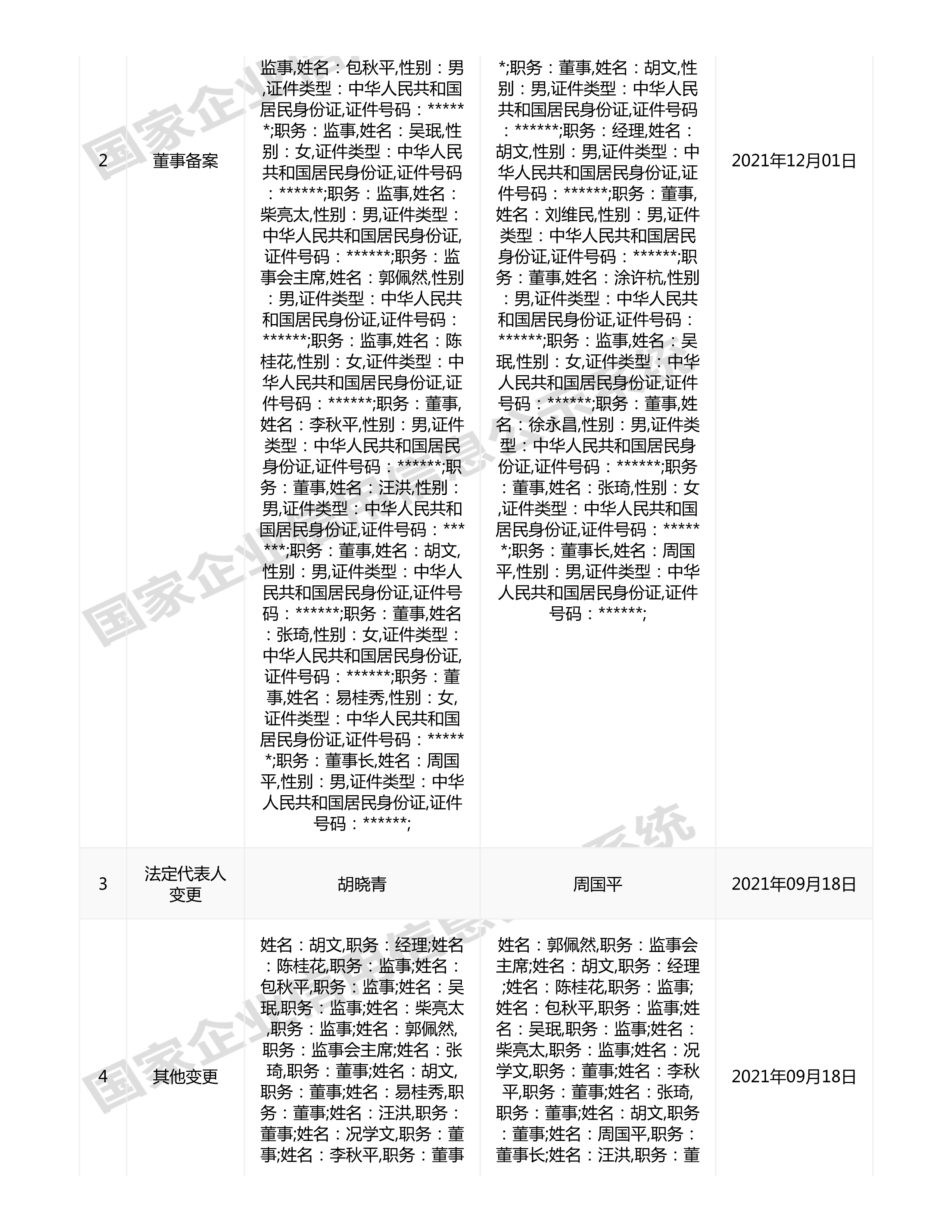 江西省水利水電開發(fā)有限公司（原建設(shè)集團(tuán)）報告