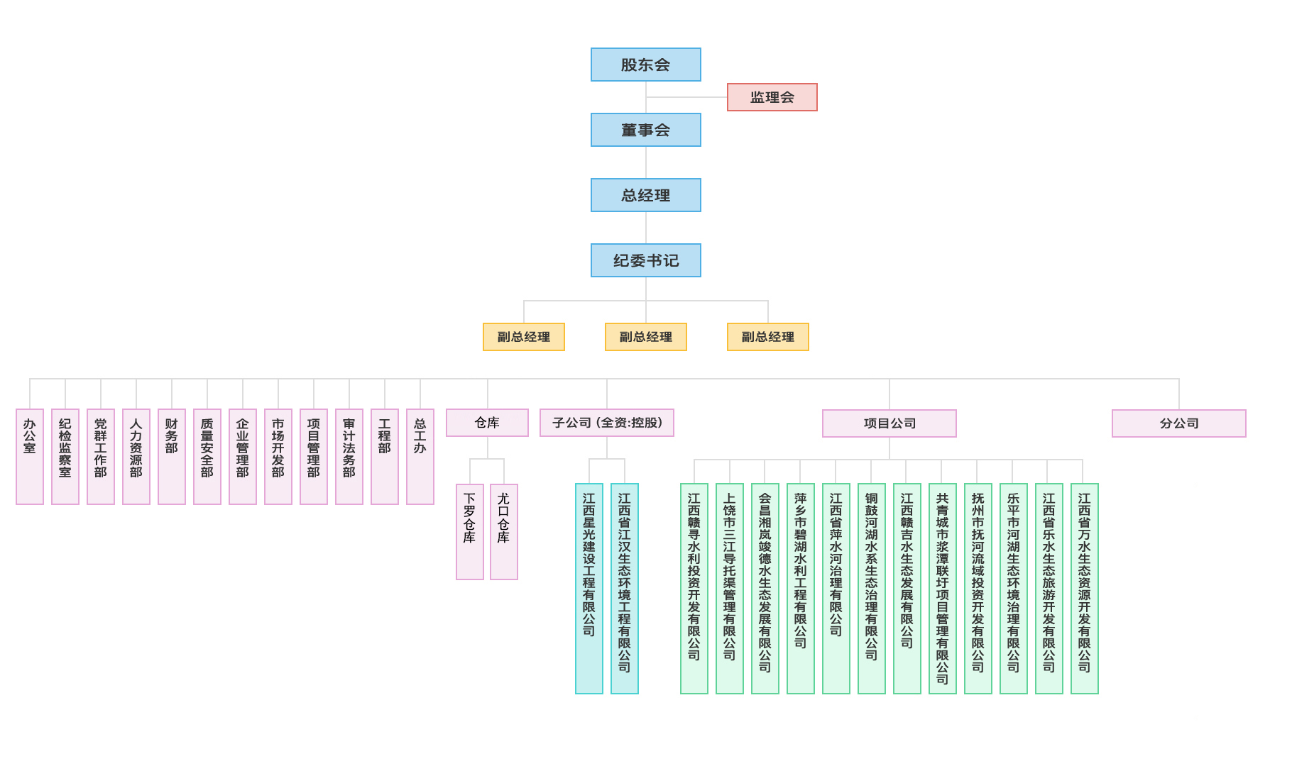 組織結(jié)構(gòu)